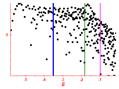 Strength function log